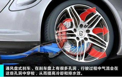 鼓刹装饰盘_盘刹和鼓刹哪个更安全_鼓刹刹车盘