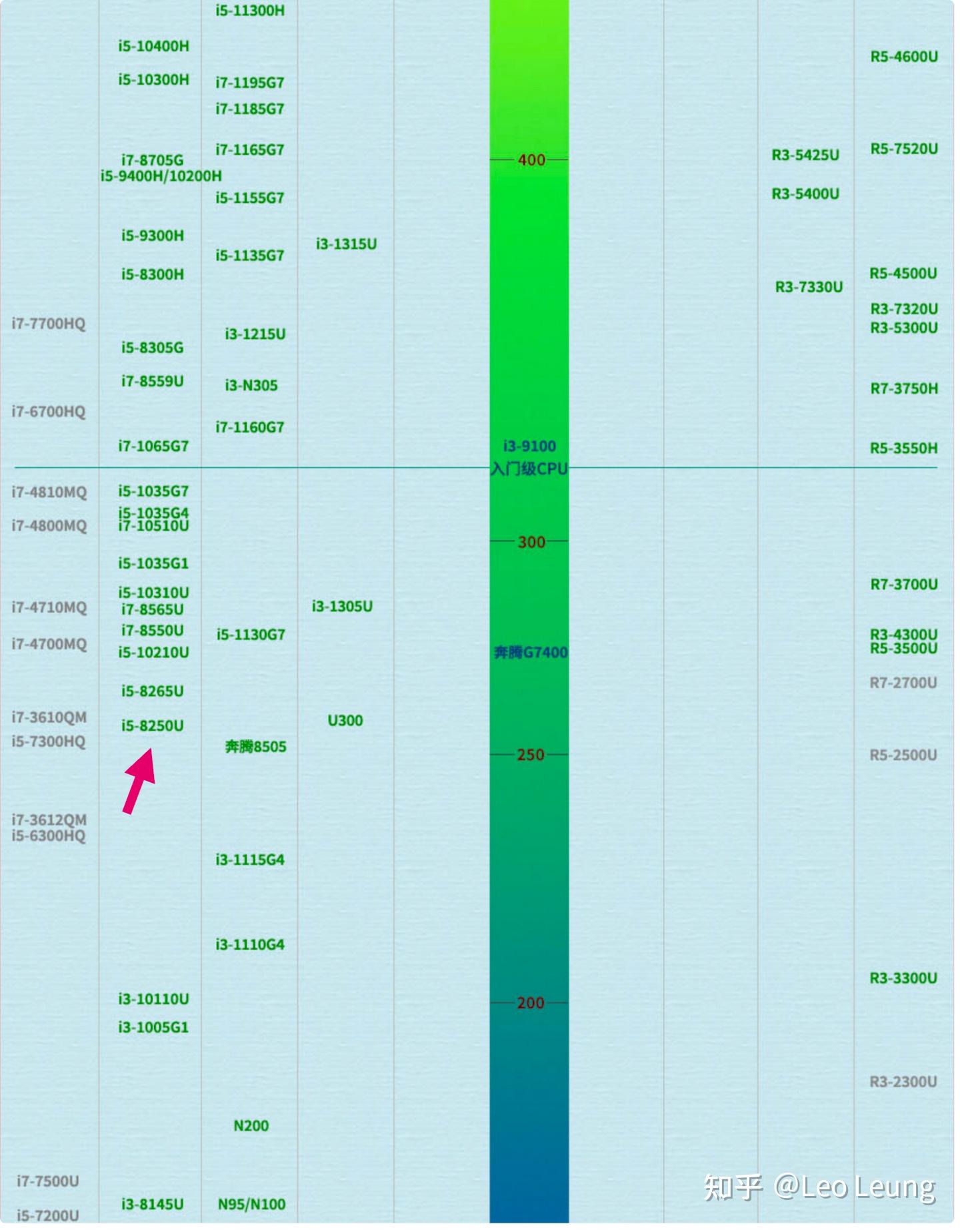 星空·体育中国官方网 二手笔记本电脑选购指南及超高性价比二手笔记本推荐（ 1000-4000价位） 2024年3月更新