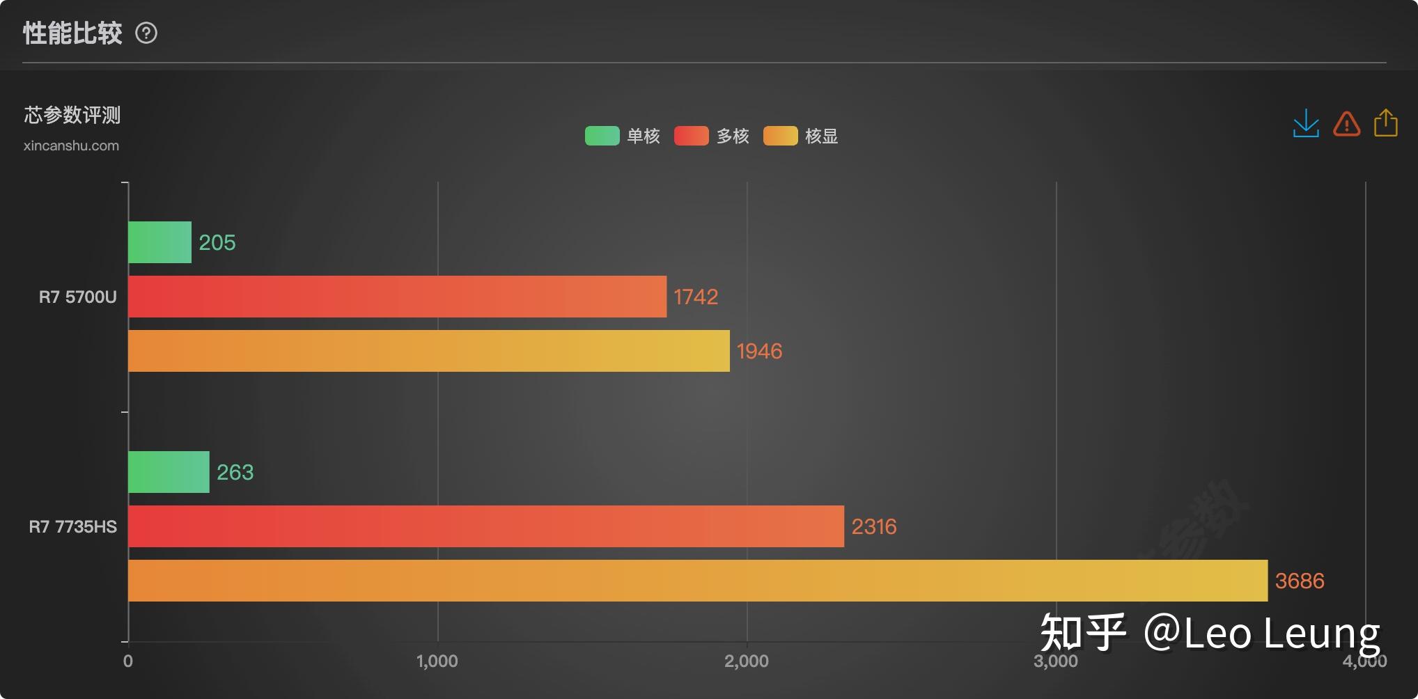 二手笔记本电脑推荐_二手笔记本电脑选购指南_二手评估车