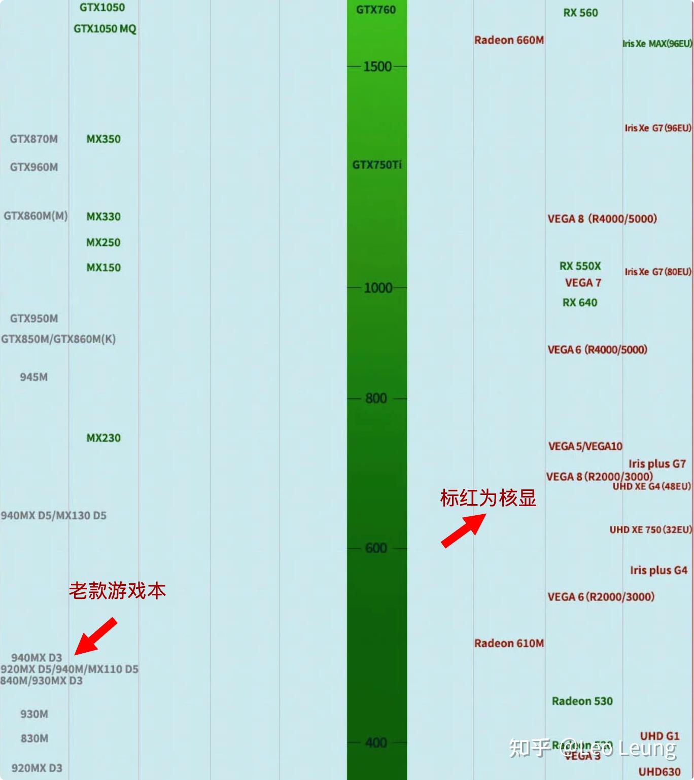 二手评估车_二手笔记本电脑选购指南_二手笔记本电脑推荐