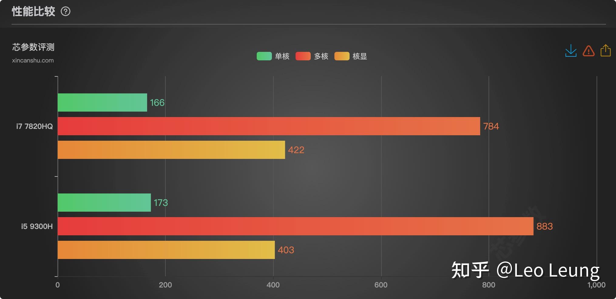 二手笔记本电脑推荐_二手评估车_二手笔记本电脑选购指南