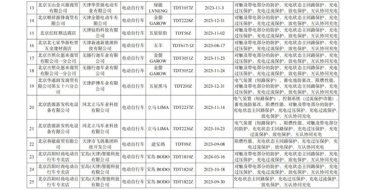 北京抽查不合格电动自行车_电动自行车电气安全要求_绿源和绿能区别