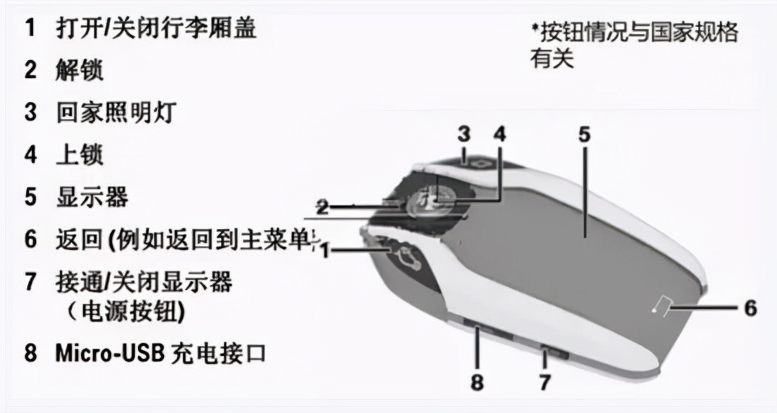 宝马的智能车钥匙_宝马7系智能车钥匙_宝马智能钥匙