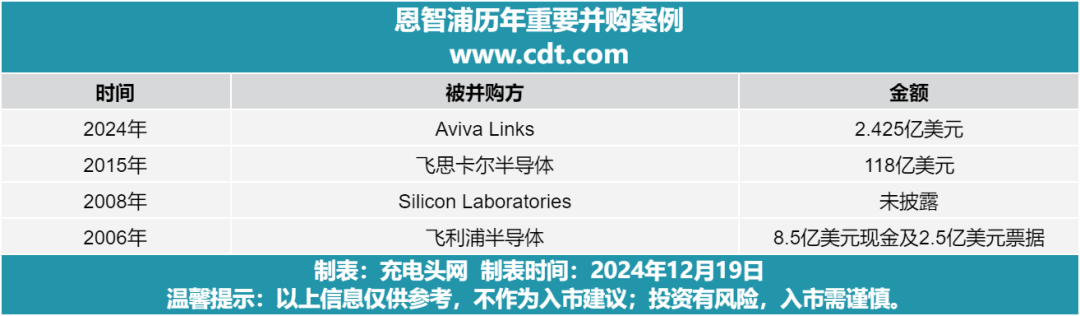 恩智浦智能车_智浦电子_智浦电气自动化有限公司
