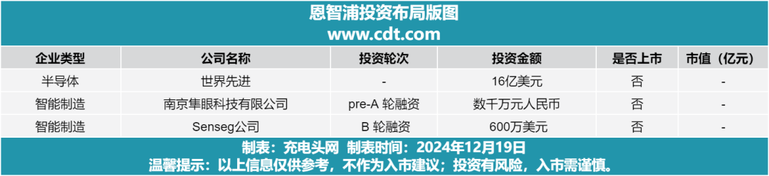 智浦电气自动化有限公司_恩智浦智能车_智浦电子