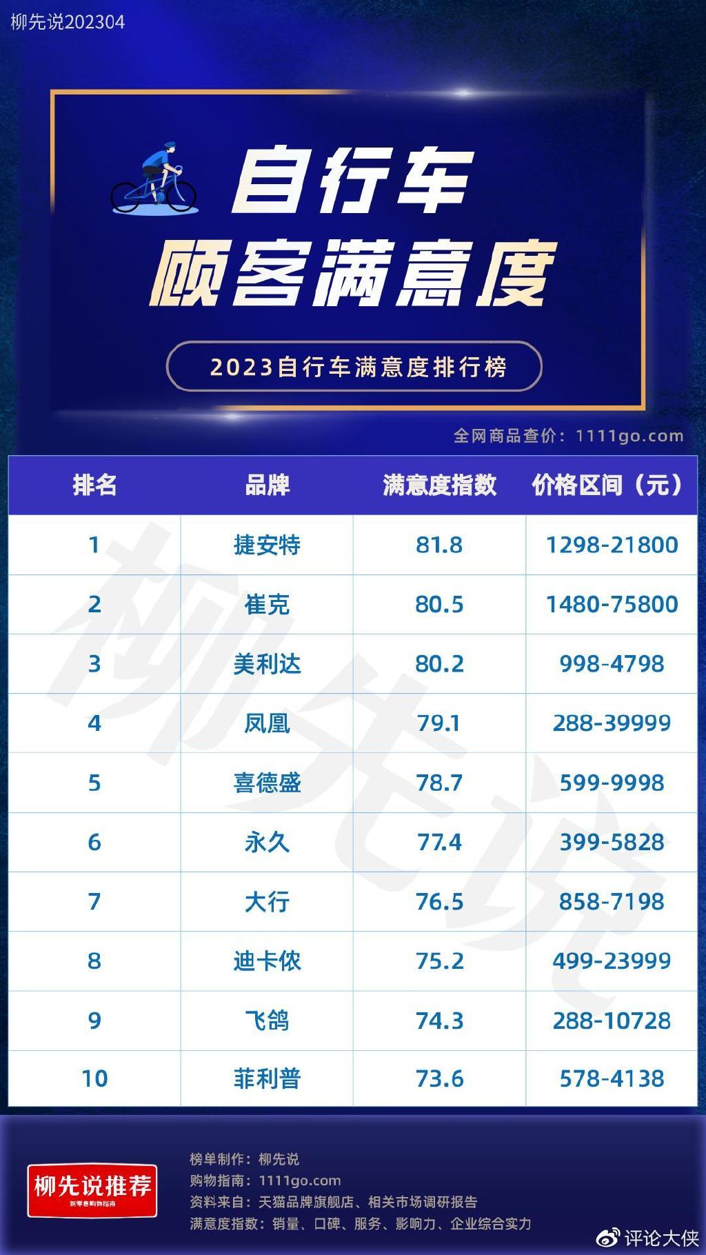 菲利普自行车品牌介绍_自行车品牌满意度排名_大行自行车哪个型号好