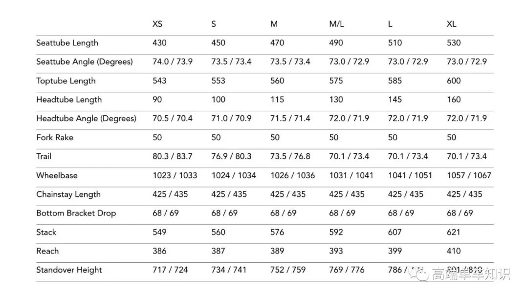 自行车避震前叉是什么意思_自行车避震前叉结构图_自行车前叉避震