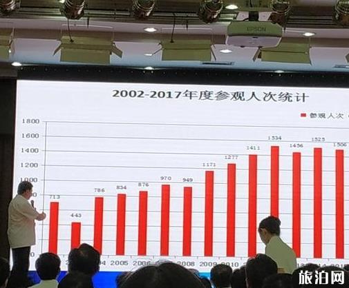 北京故宫售票政策最新消息 正式实行全网售票