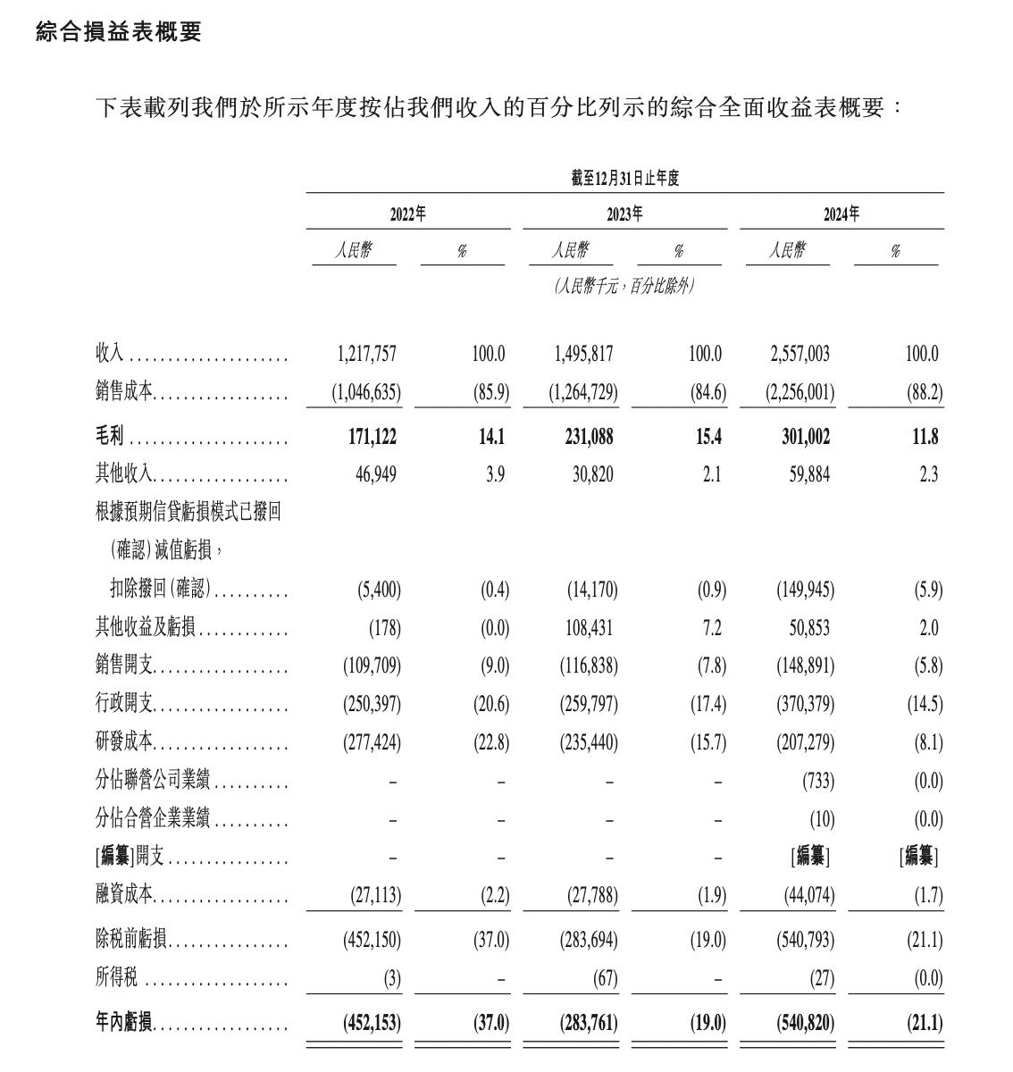 博泰车联网招股说明书_车联网 智能汽车_博泰车联网IPO进程