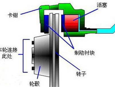 暗网下载 制动系统对决，鼓刹VS碟刹谁会胜出？