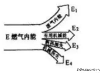 内能转化为机械能原理_柴油机飞轮的作用物理_热机工作循环