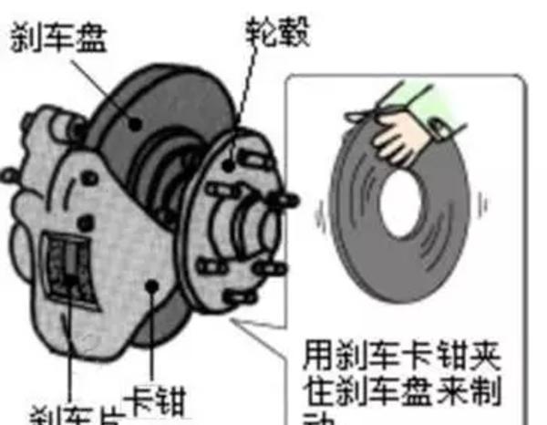 盘刹和鼓刹区别, 鼓刹真的是厂家偷工减料?