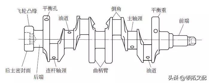 发动机飞轮的作用_飞轮发动机的另外名字_飞轮发动机