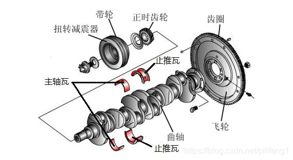 飞轮发动机的另外名字_发动机飞轮越大越好吗_发动机大飞轮