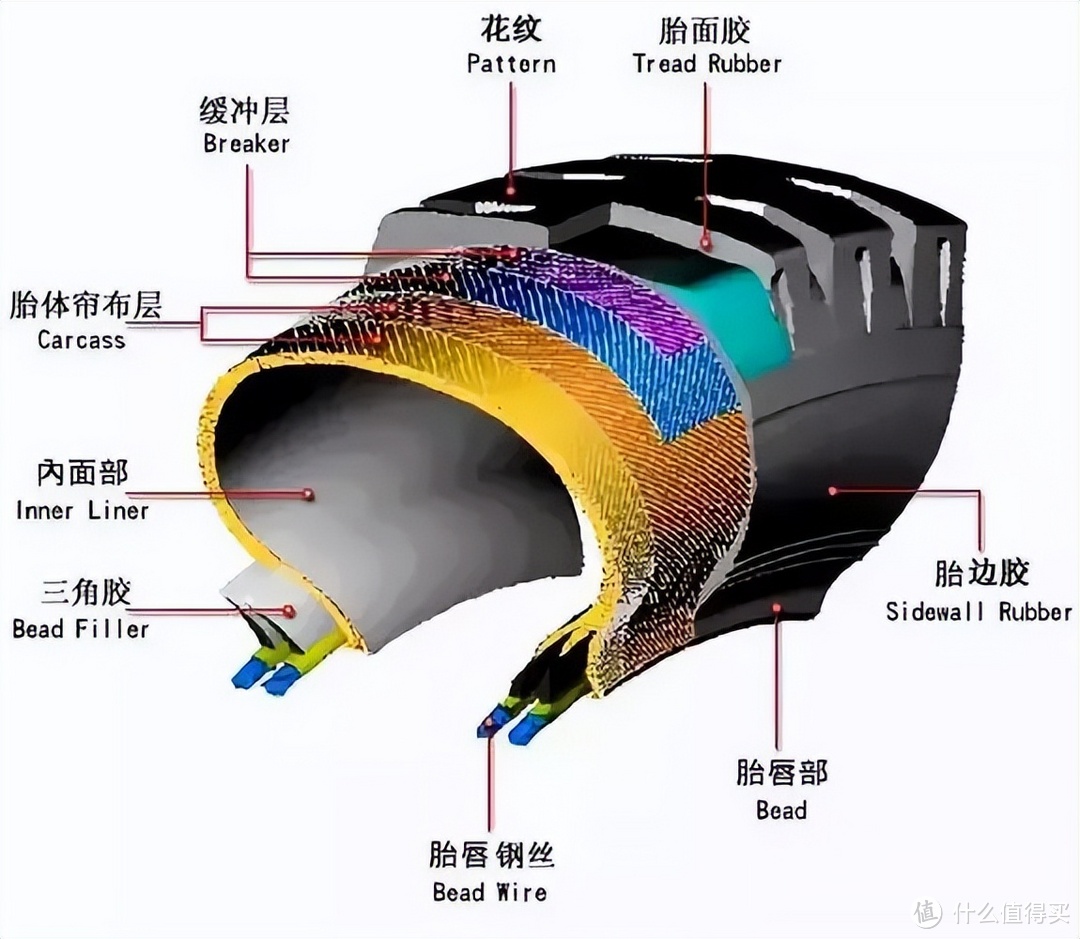 新国标电动车参数对比_绿源K5电动车选购_博世电机和雅迪电机哪个好