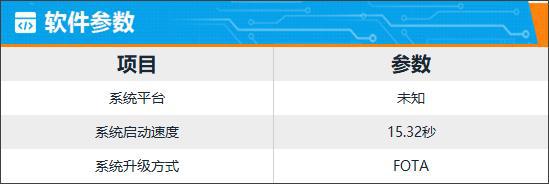 车载智能网联_智能网联车机系统_智能车机怎么联网