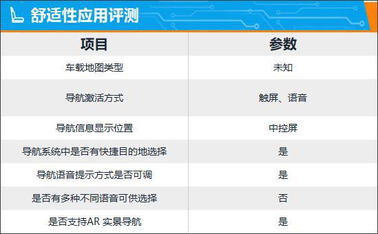 智能网联车机系统_车载智能网联_智能车机怎么联网