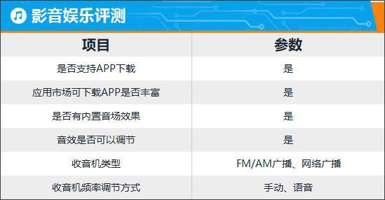智能网联车机系统_车载智能网联_智能车机怎么联网