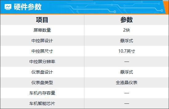 智能网联车机系统_车载智能网联_智能车机怎么联网