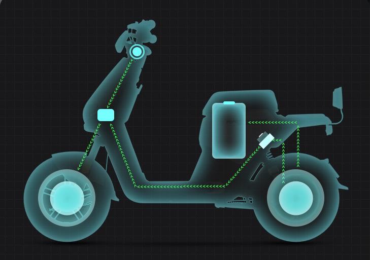 折叠式电动自行车长途骑行_48v20ah锂电池价格_新国标电动车续航提升