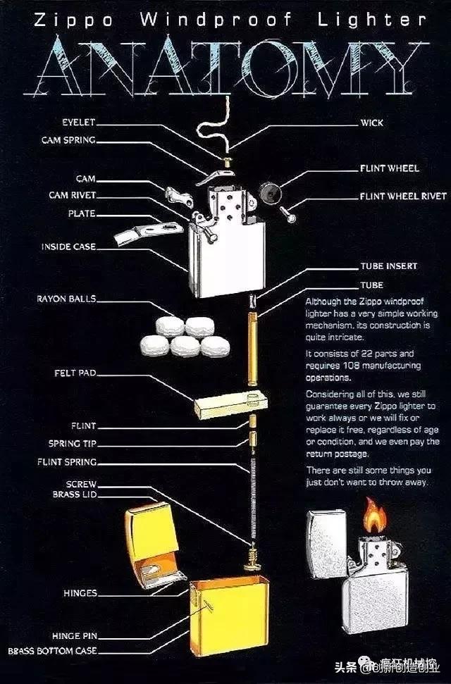 Zippo打火机历史起源_zippo有收藏价值吗_Zippo打火机防风技术