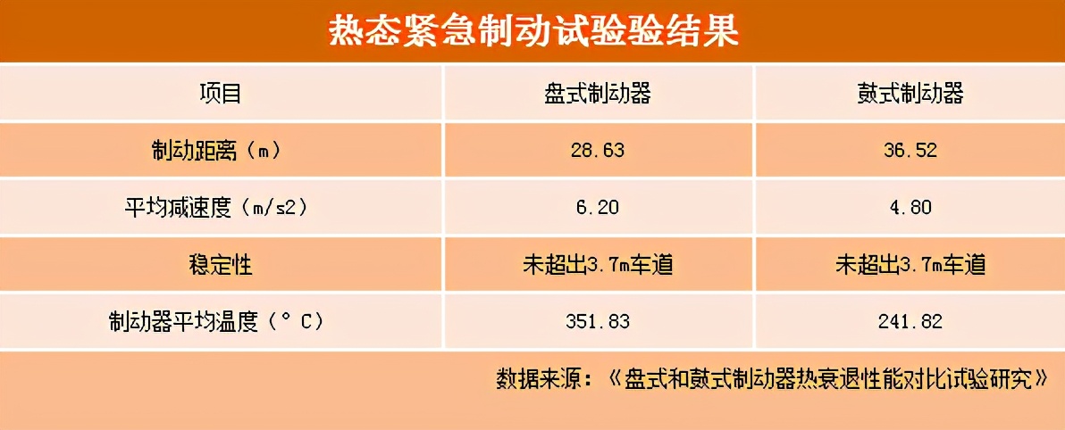 鼓刹多久换一次刹车片_鼓刹异响尖叫怎么处理_鼓刹