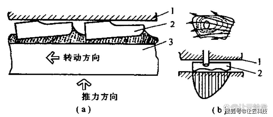 星空体育app下载入口 柴油机推力轴承结构原理、间隙测量、如何调整——你搞明白了吗？