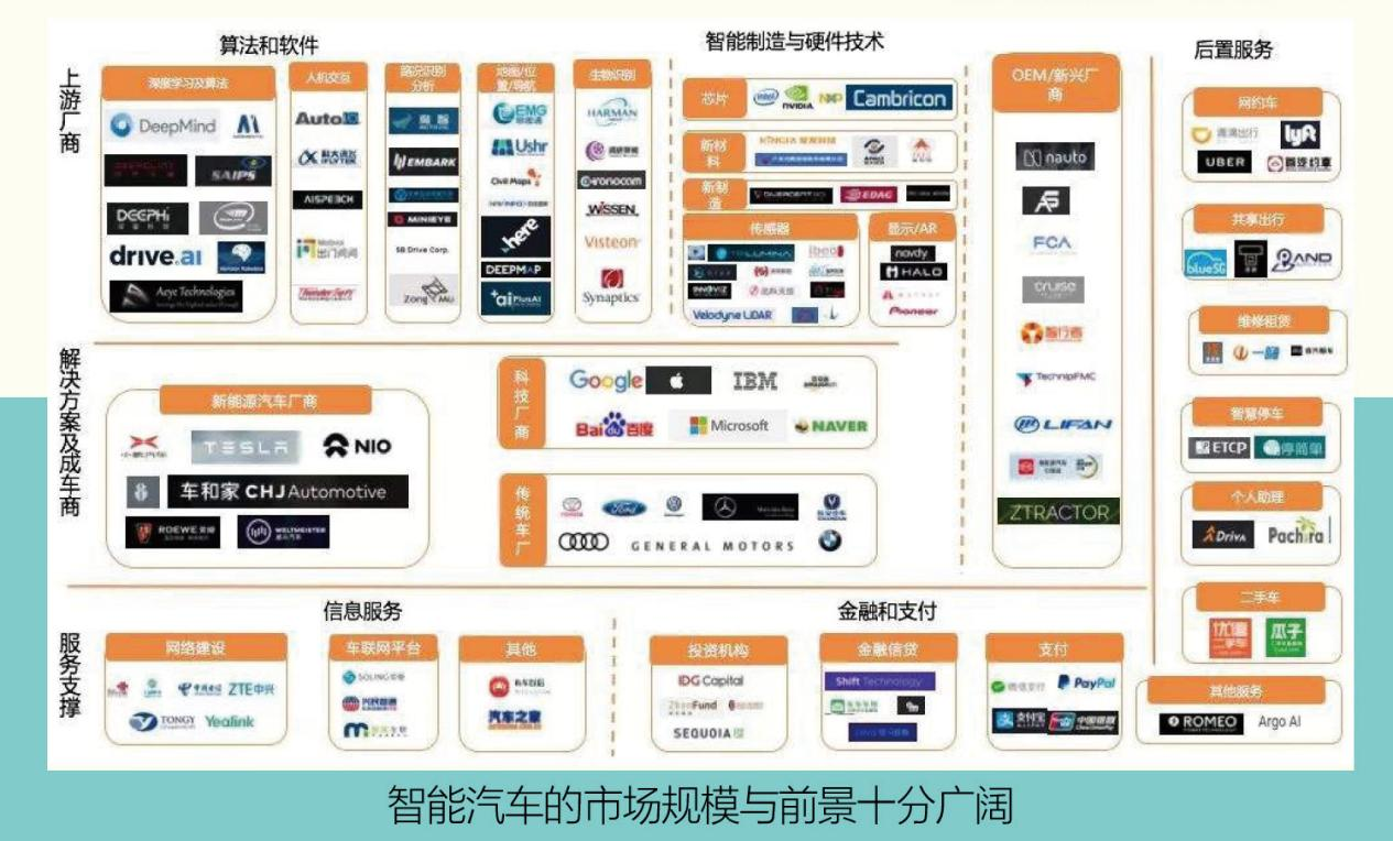 智能汽车与传统汽车区别_智能汽车定义_智能车需求分析报告