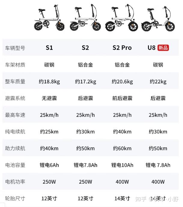 新日电动车图片大全赵丽颖_折叠电动车优缺点分析_电动折叠车选购指南