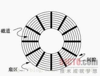 硬盘盘片材质_硬盘盘片是什么金属_硬盘的盘片有毒吗