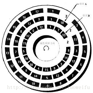 硬盘盘片是什么金属_硬盘盘片材质_硬盘的盘片有毒吗
