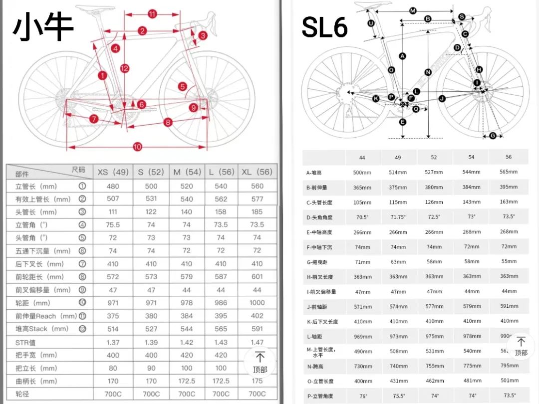 野兽自行车是哪的品牌_野兽自行车品牌是什么_野兽自行车是不是破产了