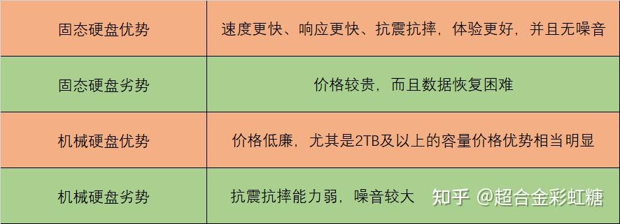 硬盘lba_固态硬盘和机械硬盘对比_主流硬盘产品介绍