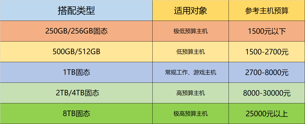 固态硬盘和机械硬盘对比_主流硬盘产品介绍_硬盘lba