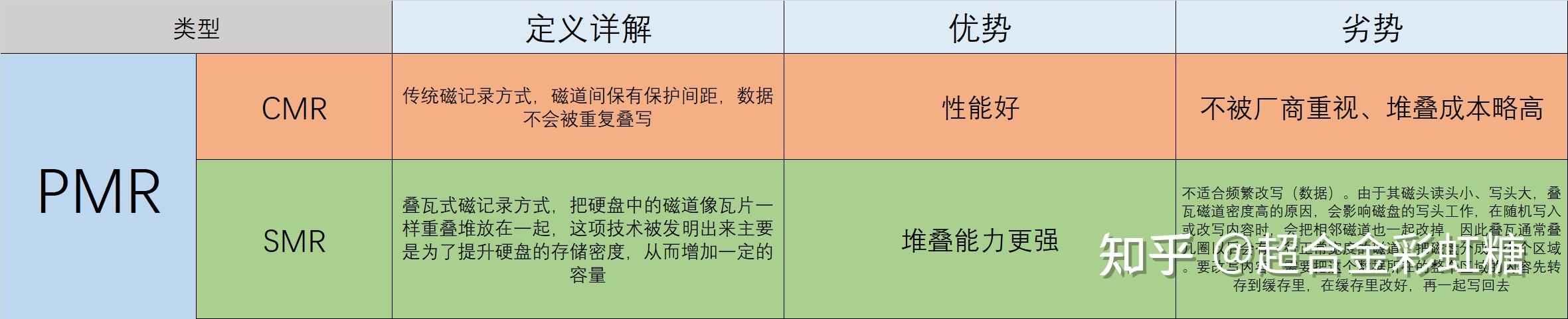 主流硬盘产品介绍_固态硬盘和机械硬盘对比_硬盘lba