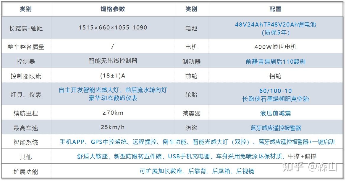 新日XC3电动车测评_新日电动车图片大全赵丽颖_新日XC3电池续航评测