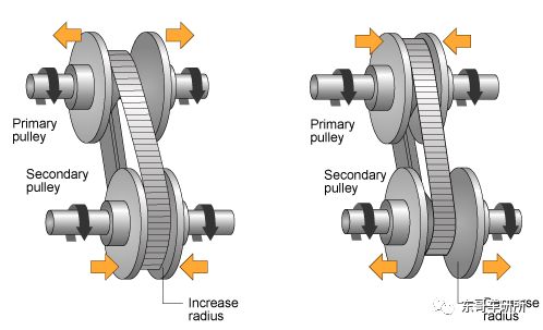 发动机飞轮齿圈价格_发动机飞轮齿圈安装视频_3908546飞轮齿圈