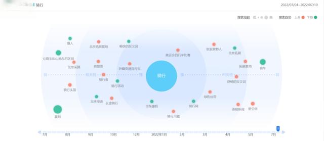 两千亿的市场开启，国产自行车迎来翻盘最佳时刻｜行业观察-有驾