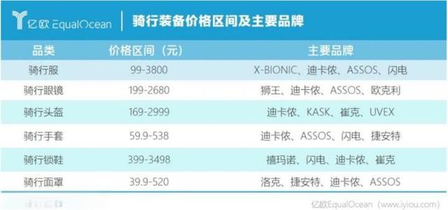 两千亿的市场开启，国产自行车迎来翻盘最佳时刻｜行业观察-有驾