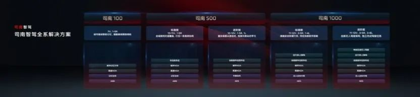 红旗司南智驾系统解析_豪车智能掌控_中国豪华新能源车高阶智驾技术