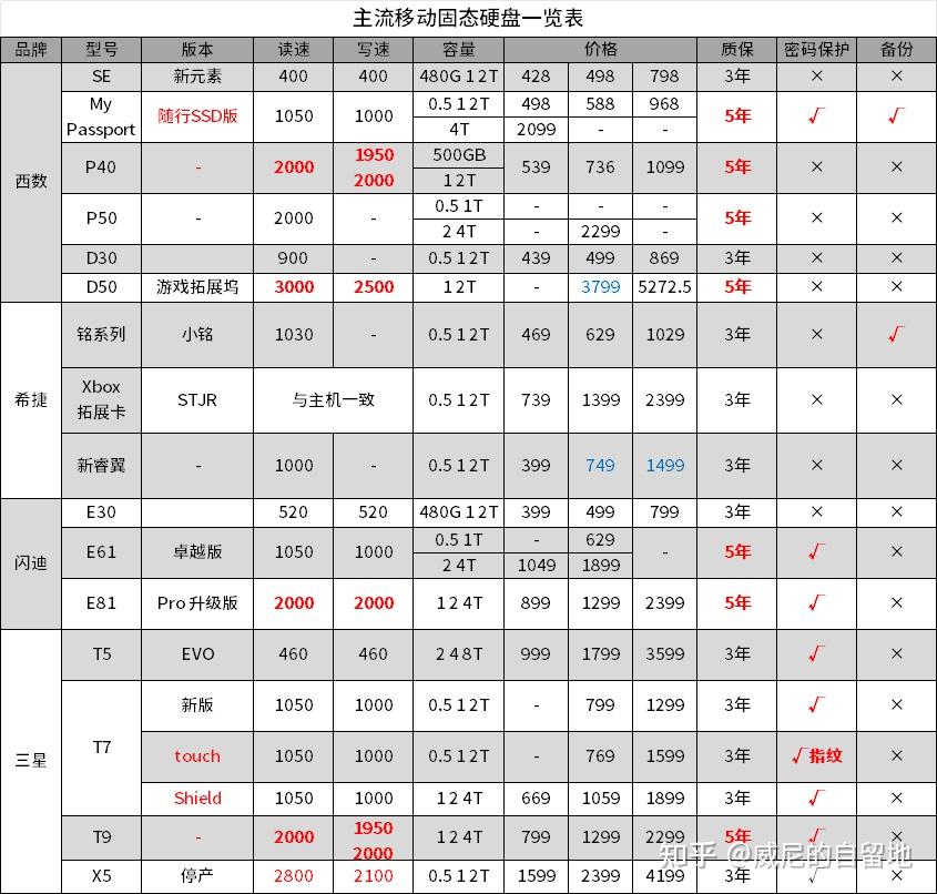 2024年TF卡推荐 __硬盘lba