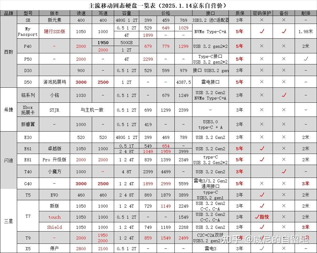 _ 2024年TF卡推荐 _硬盘lba