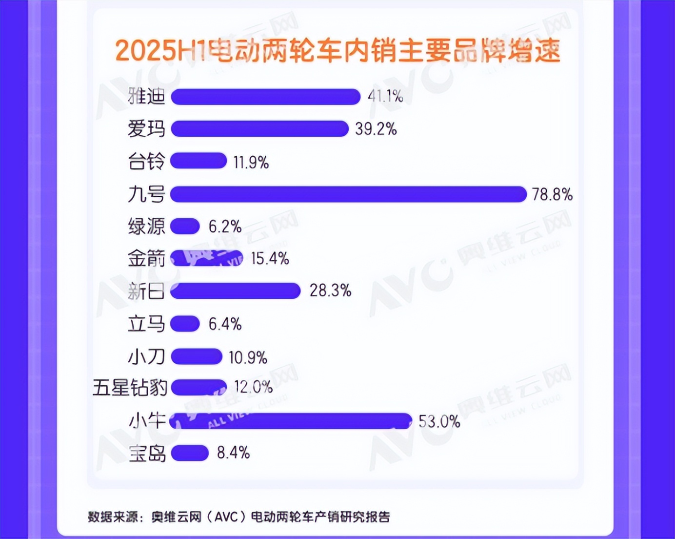 电动车市场增速分析_2025爱玛电动车销量_2025上半年电动车销量榜