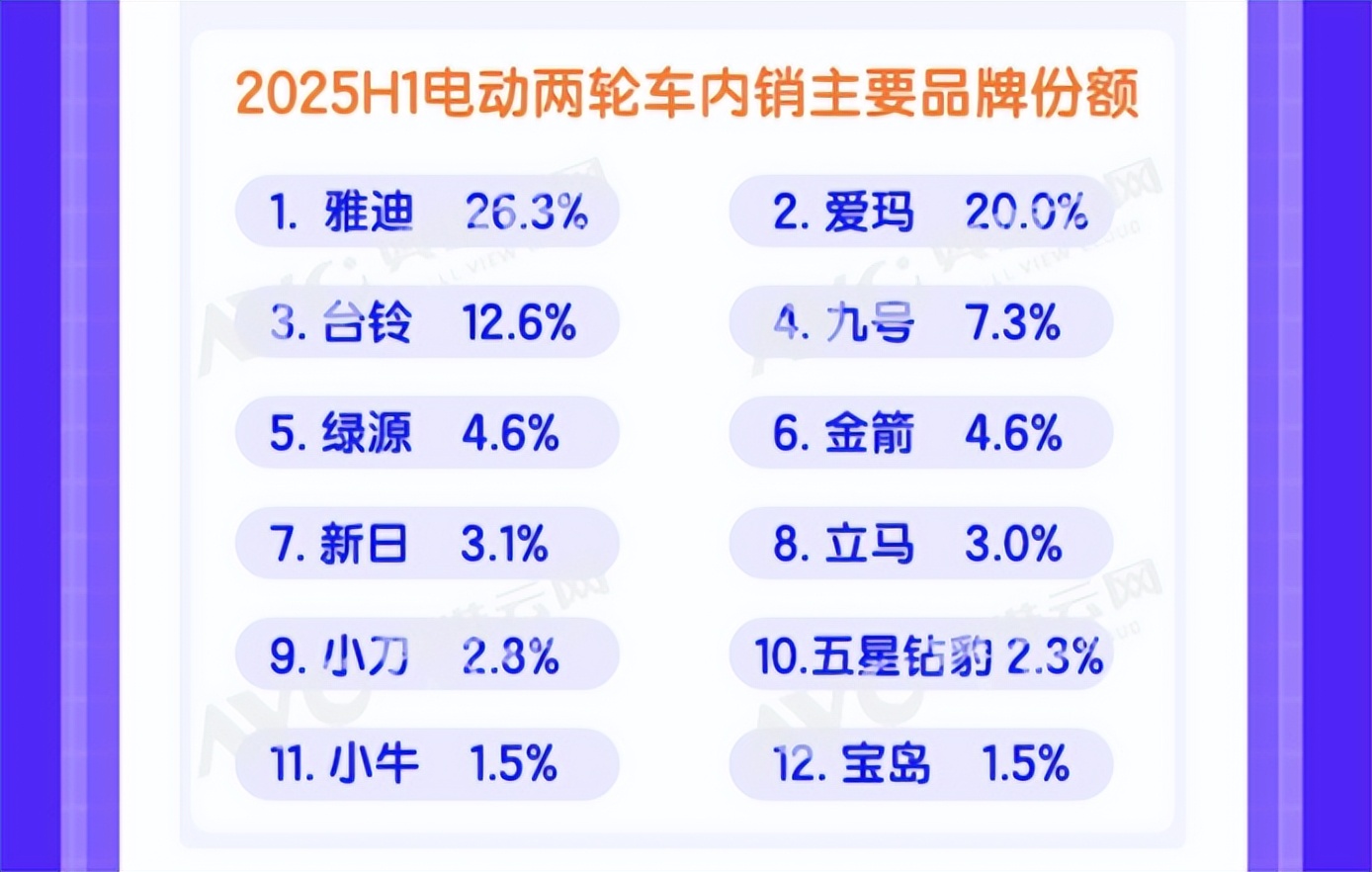 电动车市场增速分析_2025上半年电动车销量榜_2025爱玛电动车销量
