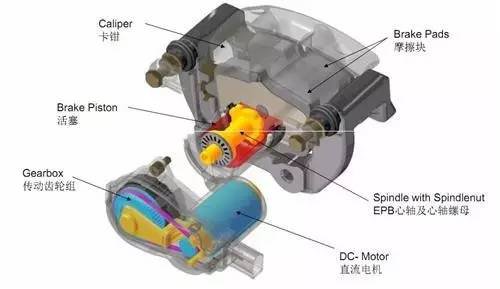鼓式制动性能分析_polo鼓刹改碟刹多少钱_鼓式制动与盘式制动区别