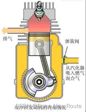 火焰发动机原理_发动机原理 蒸汽机 四冲程发动机 二冲程发动机