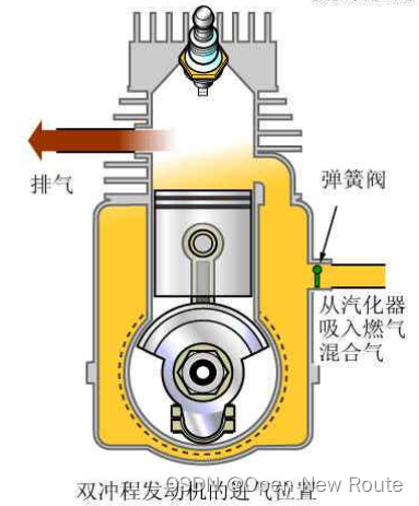 发动机原理 蒸汽机 四冲程发动机 二冲程发动机_火焰发动机原理