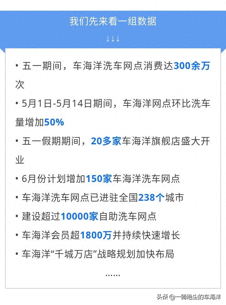 星空·体育中国官方网 会员喊话车海洋“多开网点”，火爆加盟不一般