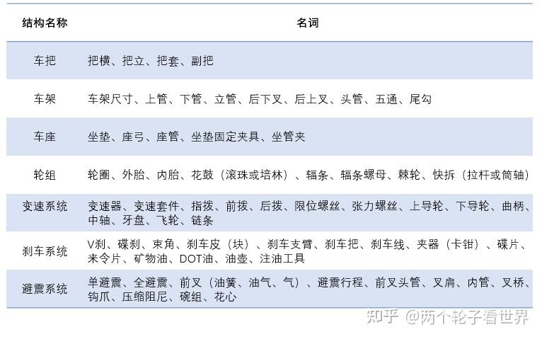 星空·体育中国官方网 山地自行车名词术语释义，史上最全山地车细部结构图，山地车分解图