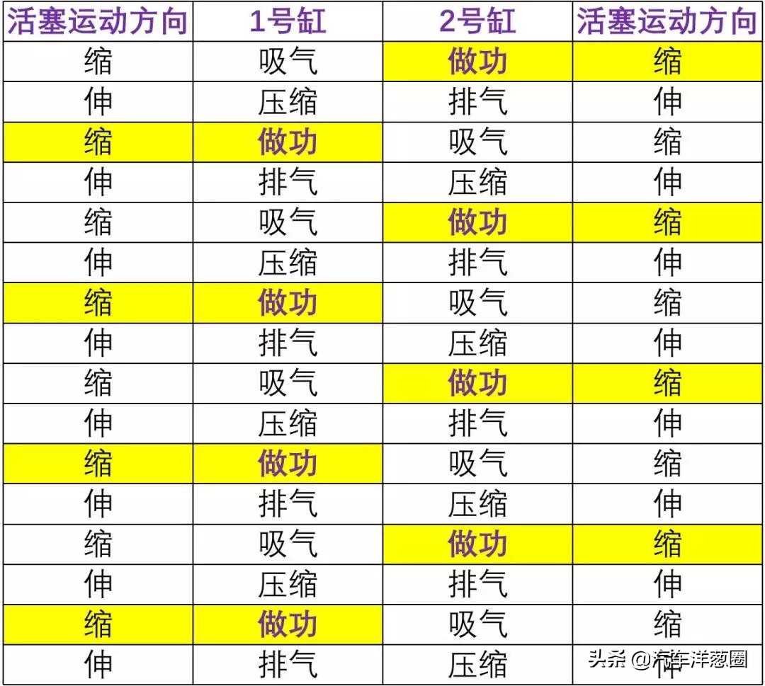 三缸发动机抖动原因_发动机冲程飞轮的作用_三缸机与四缸机对比